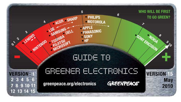 Guia dos Produtos Eletrônicos Verdes