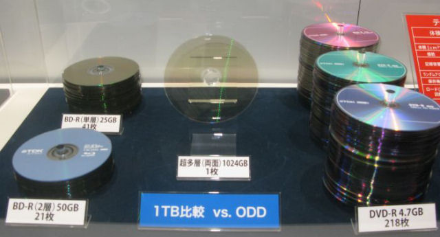 TDK cria discos ópticos de 1TB