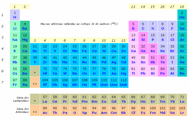 O que aconteceria se misturarmos todos os elementos da tabela peridica?