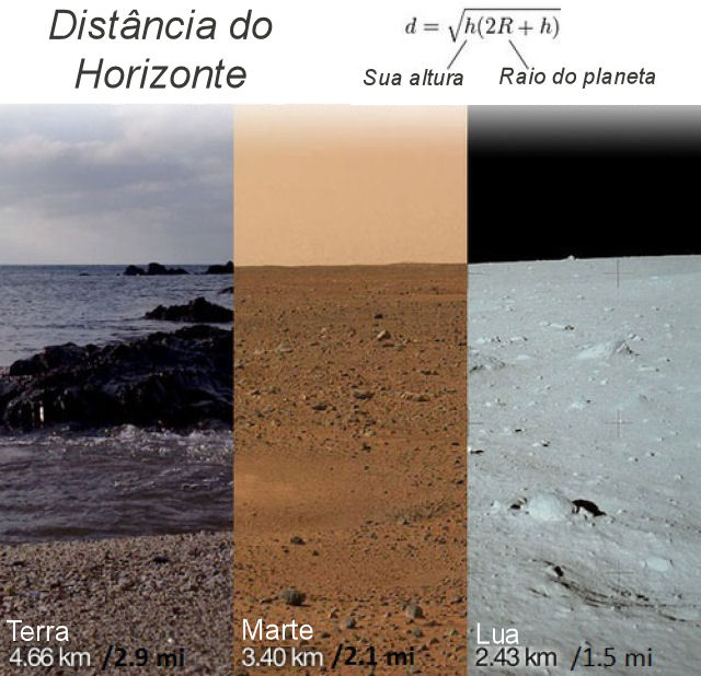 Quo longe est o horizonte? Depende do tamanho do planeta em que se encontre