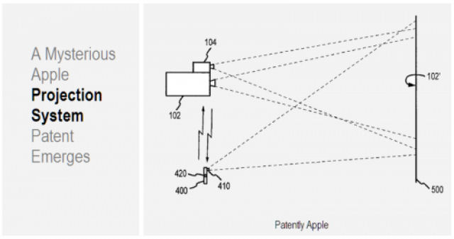 Picoprojetor Apple