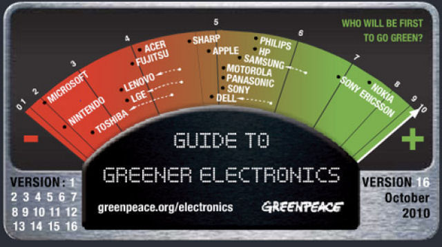 Guia dos Produtos Eletrnicos Verdes