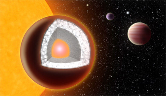 55 Cancri-e: um planeta de diamante