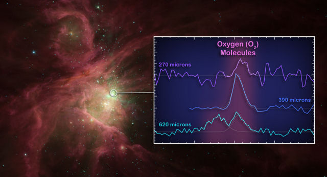 Telescpio Herschel detectou molculas de oxignio no espao