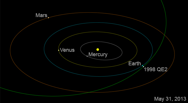 Um enorme asteride se aproximar da Terra em 31 de maio