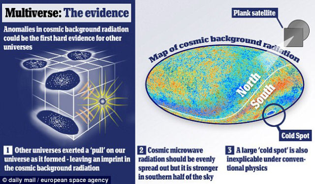 Imagens do satlite Planck poderiam confirmar a existncia de outros universos