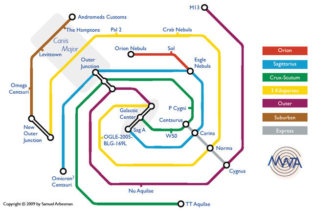 A Via Lctea em um mapa de metr