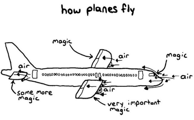 Por que um avio voa?