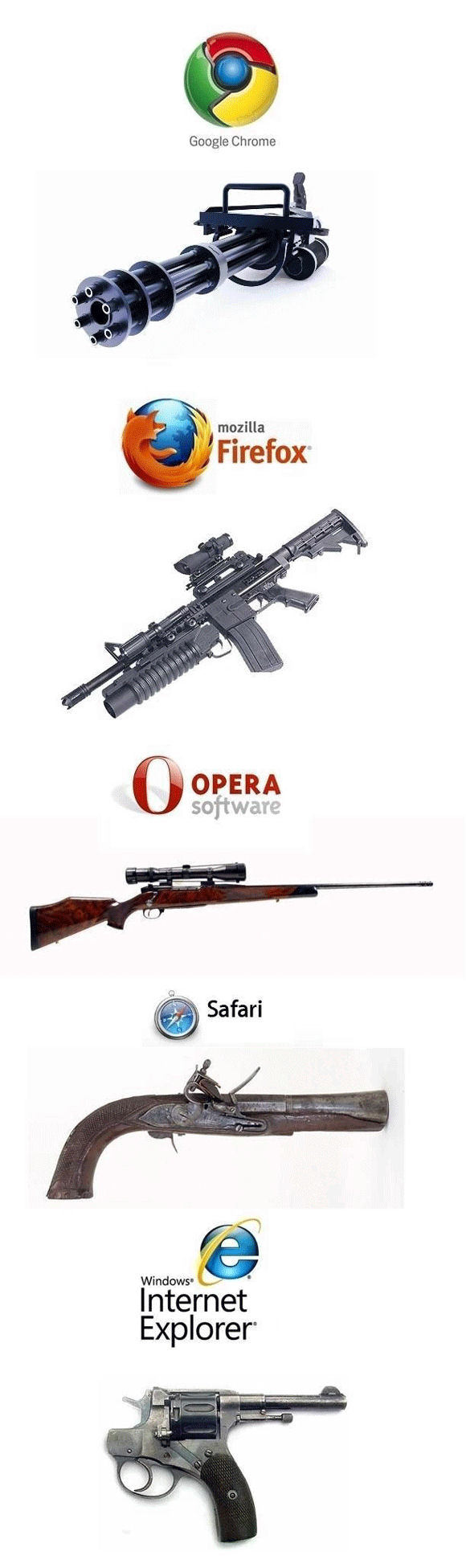 Se os navegadores fossem armas