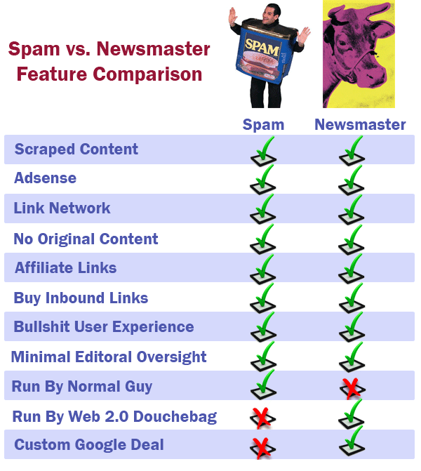 Spam vs agregadores