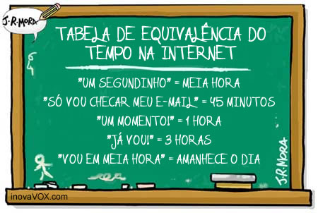 Tabela tempo Internet