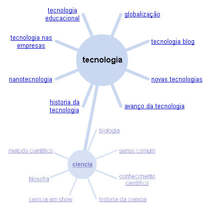 Busca de cincie e tecnologia